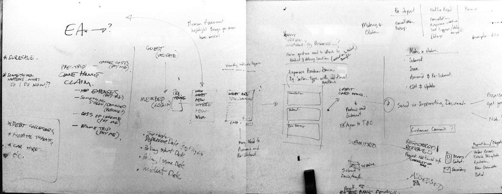 Mapping out the Claim Process with key stakeholders