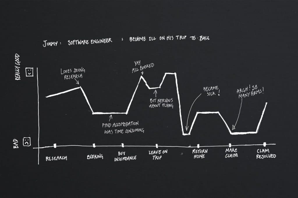 journey-map