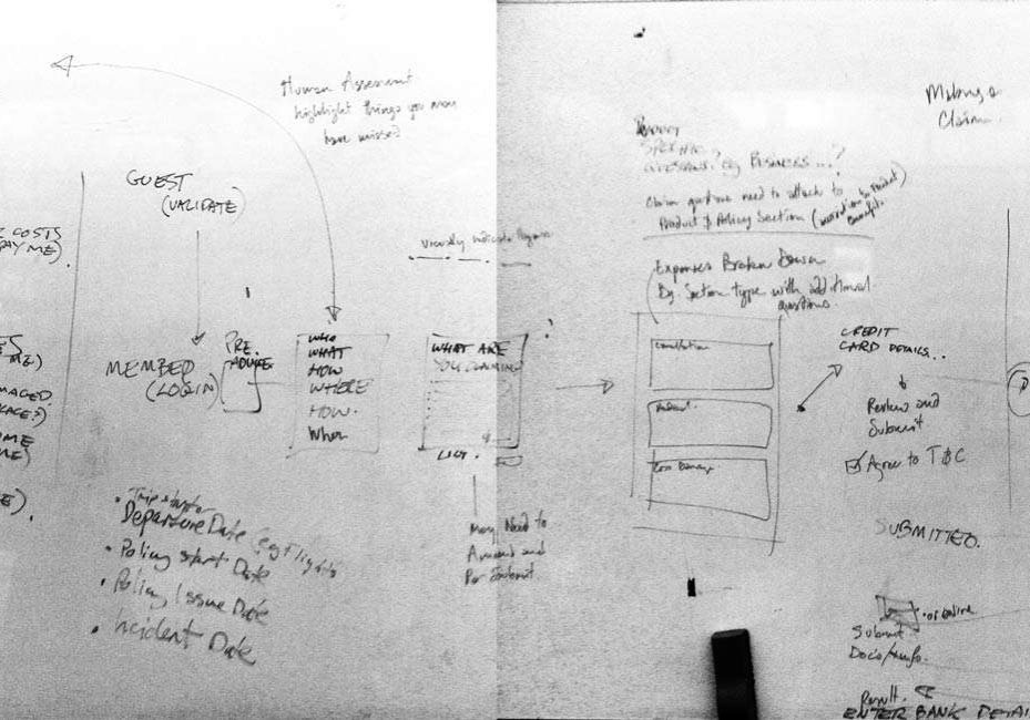 ClaimStorm Mapping out the Claim Process with key stakeholders